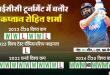 rohit sharma mastermind of team india victory india india dominance two world cups odi world c caef7949d21381b0802d177d0ec8a614