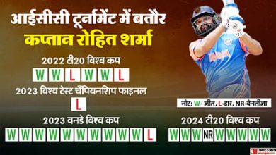 rohit sharma mastermind of team india victory india india dominance two world cups odi world c caef7949d21381b0802d177d0ec8a614