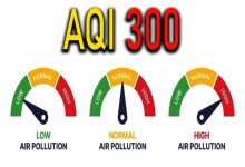 राजधानी की हवा हो रही जहरीली AQI 300 के पार