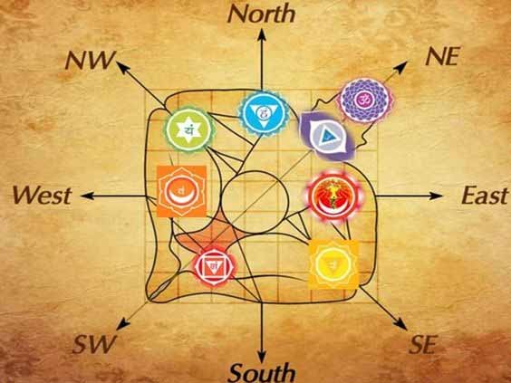 वास्तु पुरुष से जुड़ा हुआ है वास्तु शास्त्र का संबंध